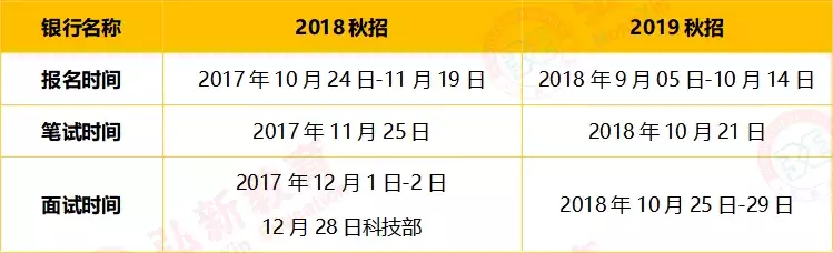 中原银行招聘（2020中原银行校园招聘）