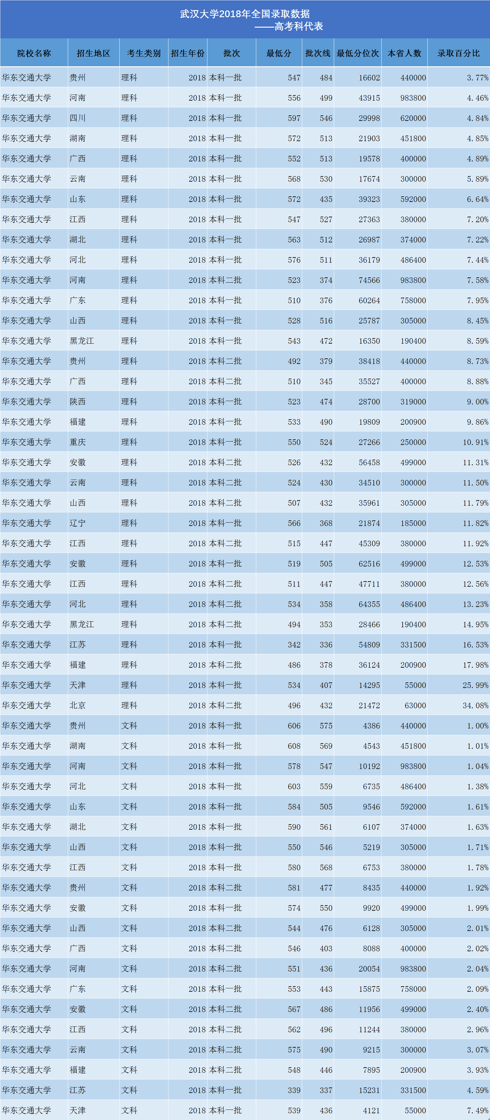 这所高校与上海交大有渊源，却搬离上海！校名霸气，附录取分数