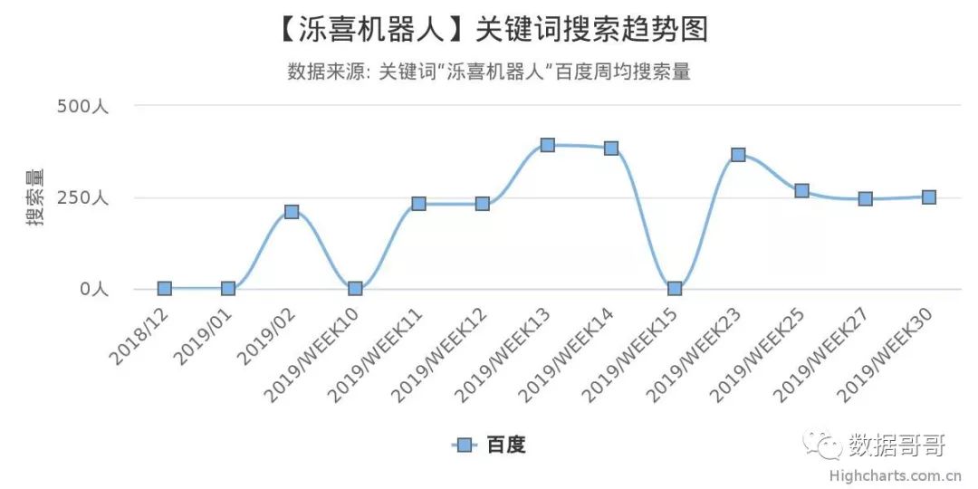100个教育加盟品牌近期网民搜索趋势「第四集」