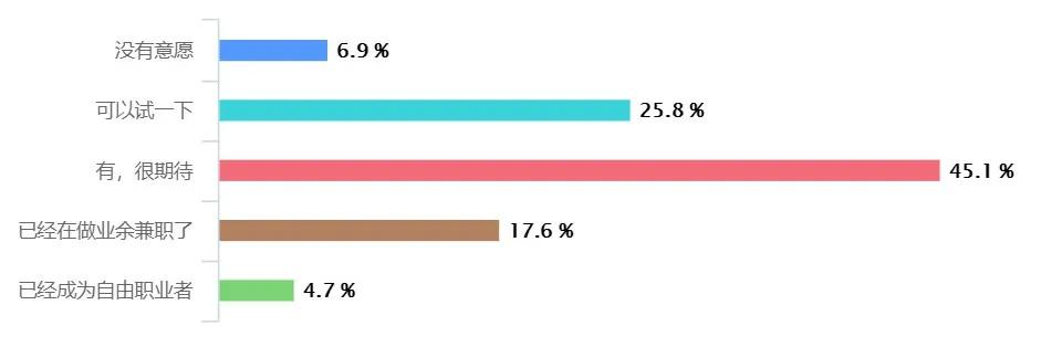 2021年中国程序员薪资和生活现状调查报告