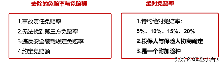 全面型车损险：自燃、无法找到第三方、发动机涉水都能赔的新险种