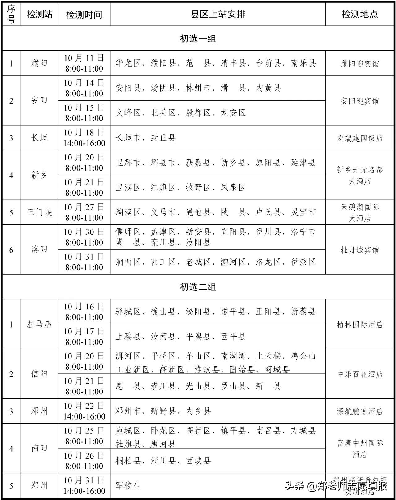 招飞行员的基本条件 空军招飞要求是什么