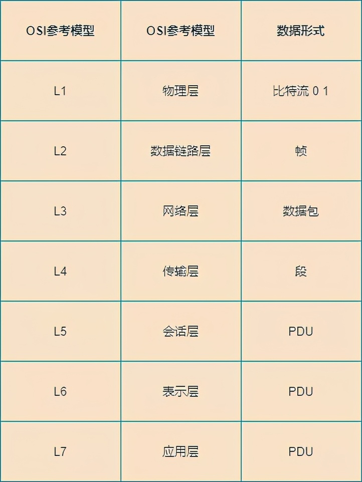 万字45张图详解计算机网络基础知识