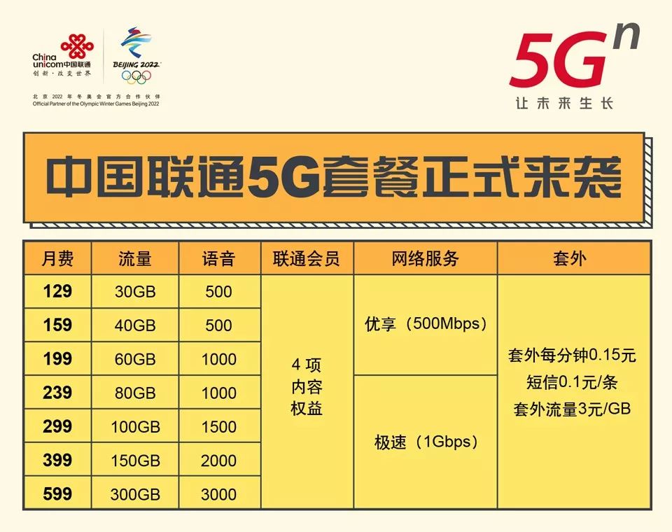 今天，5G正式商用！你想知道的都在这里