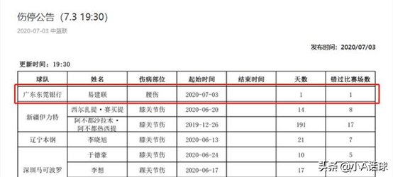 为什么cba总决赛易建联没来(尴尬画面！钟南山院士发言找阿联，发现阿联没来，主持透露了原因)