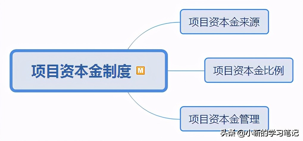 必考点：项目资本金的来源及占项目总投资的最低比例，要重点掌握