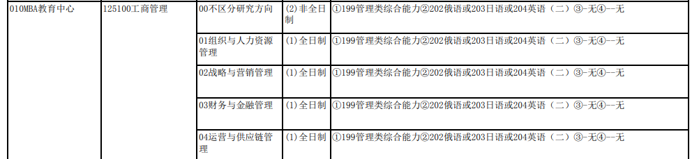 研公子考研：MBA认证难度及申请时长对比