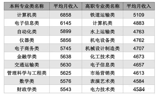 “转行率”高的四大专业，毕业后不转行工作难寻，提前了解别吃亏