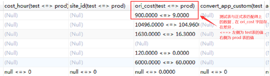 MySQL表数据对比小工具