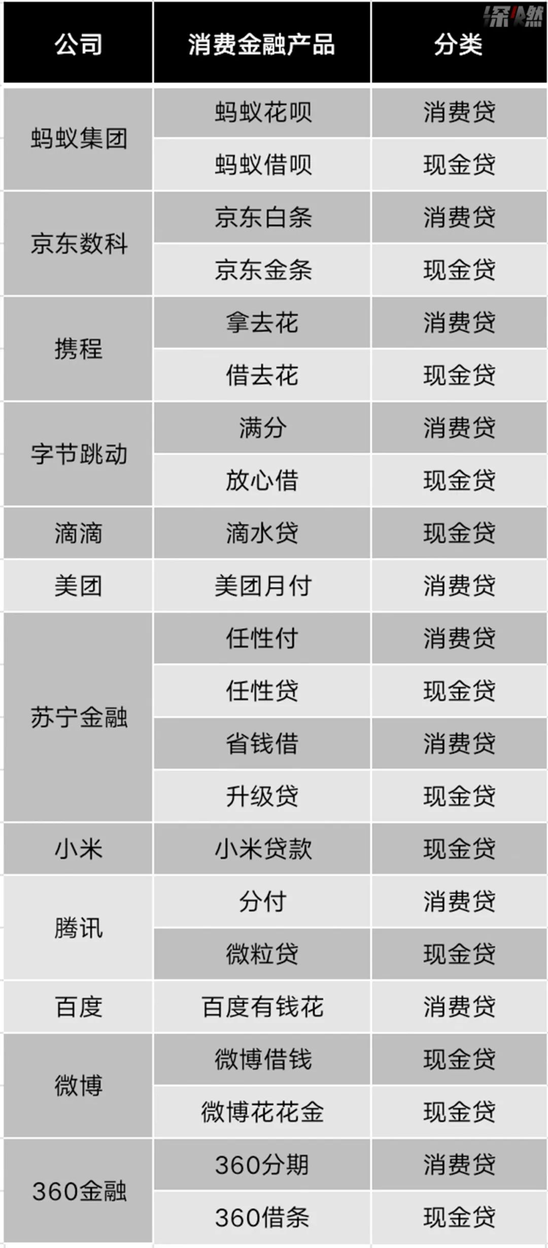 逃离花呗们的年轻人：担心影响征信，告别过度消费