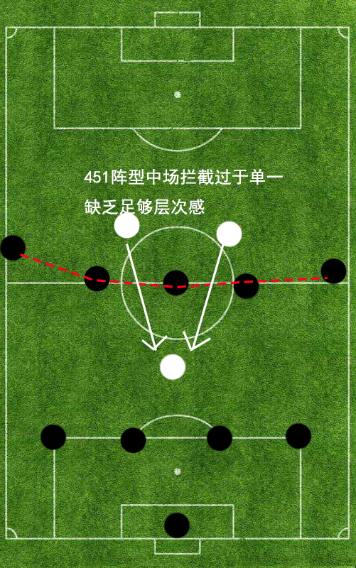 4231阵型(精解4231阵型的前世今生：起源于基辅，发扬于皇马)