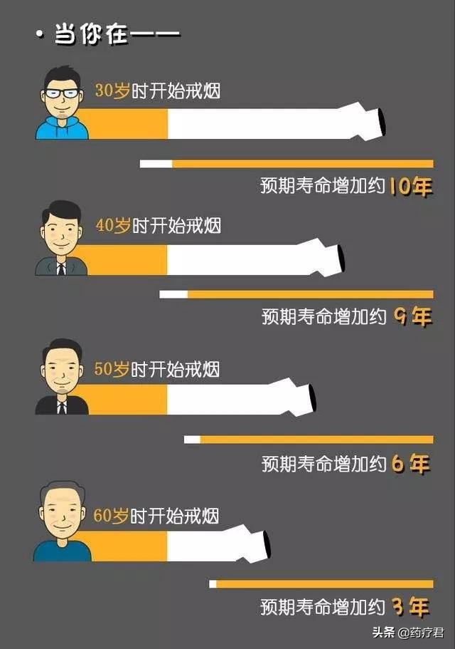 决定戒烟了,是直接一根不吸好,还是慢慢地减少好?