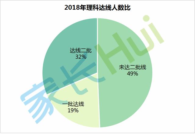 涨了！2020山西高考人数32.6万！录取率还会升吗？（附往年情况）