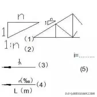 「施工技术」建筑施工图常用符号和图例的含义,图文并茂,请收藏