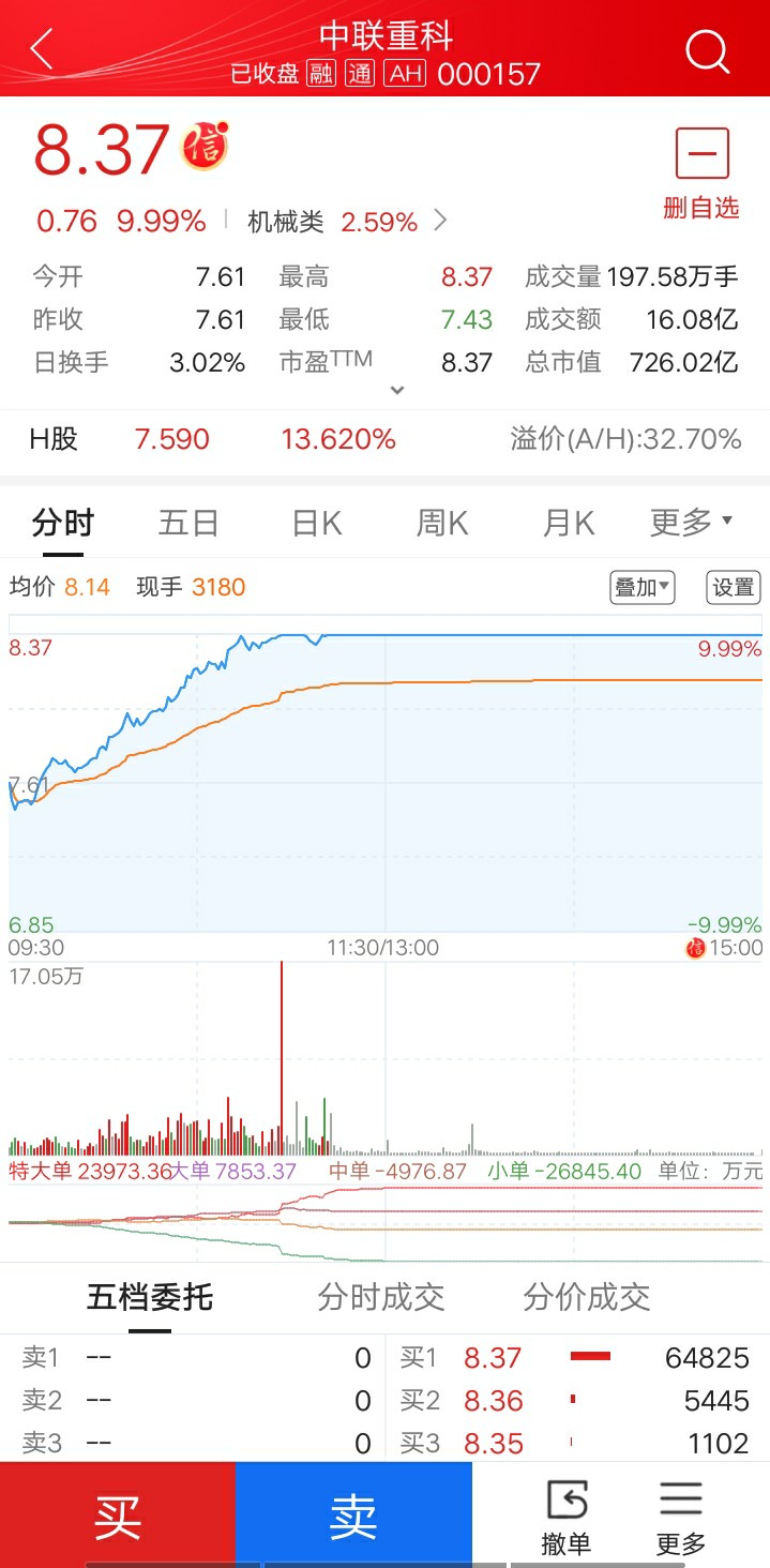 中联重科股份8月10日解禁(中联重科2021年解禁限售股)