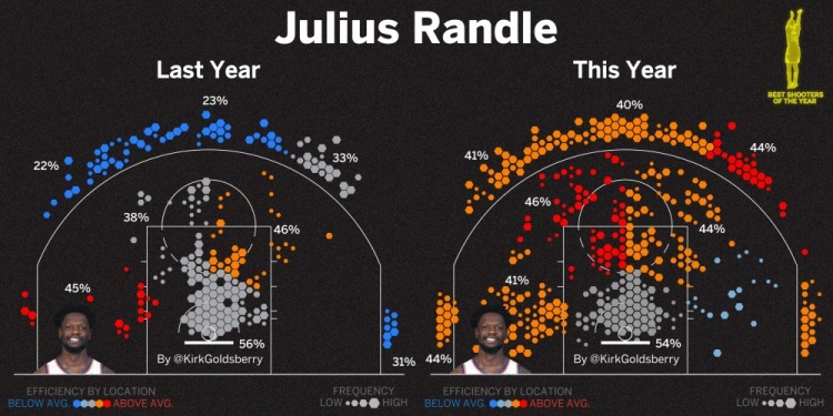 nba有哪些极其出色的射手(美媒盘点20-21赛季NBA各位置最佳射手，锡安约老帅均上榜)