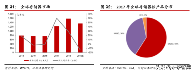 集成电路设计（IC)行业深度分析