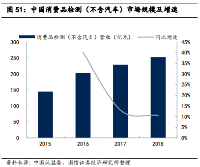 检测行业标杆：华测检测，民营第三方检测龙头研究