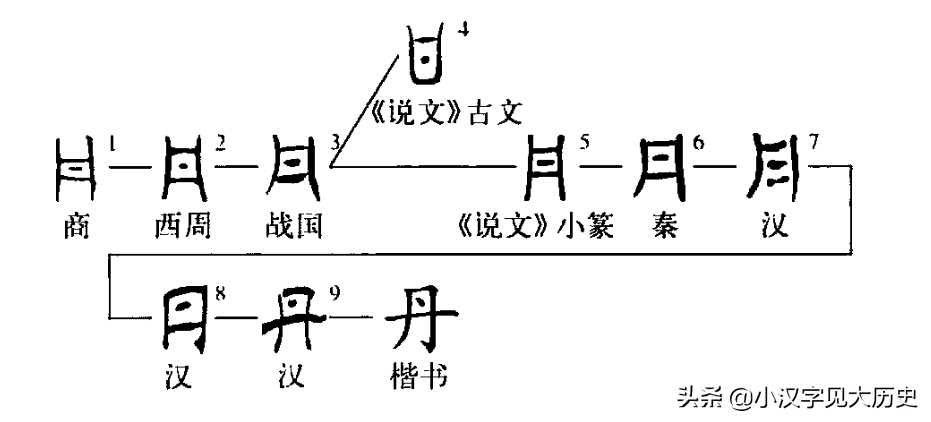 汉字源流：颜色与汉字——汉字「丹」和英文「red」的共同点