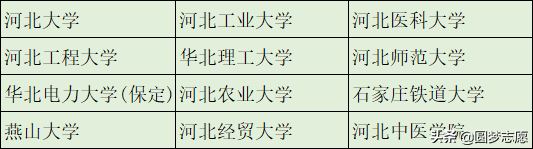 本科学历不值钱？这366所可以直接保研的大学，值得了解