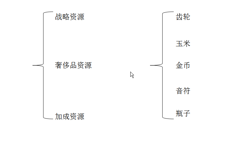 《文明6》新手入门基础篇——资源与城市管理