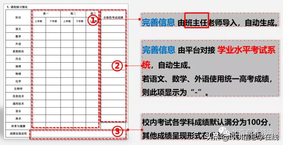 综合评价素质评价怎么填？对以后升学有何影响？