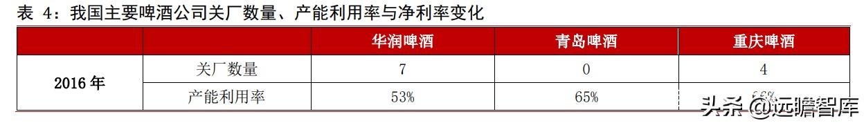 青岛啤酒：全球排行第五，历经百年、高端赋能，追逐百威、华润