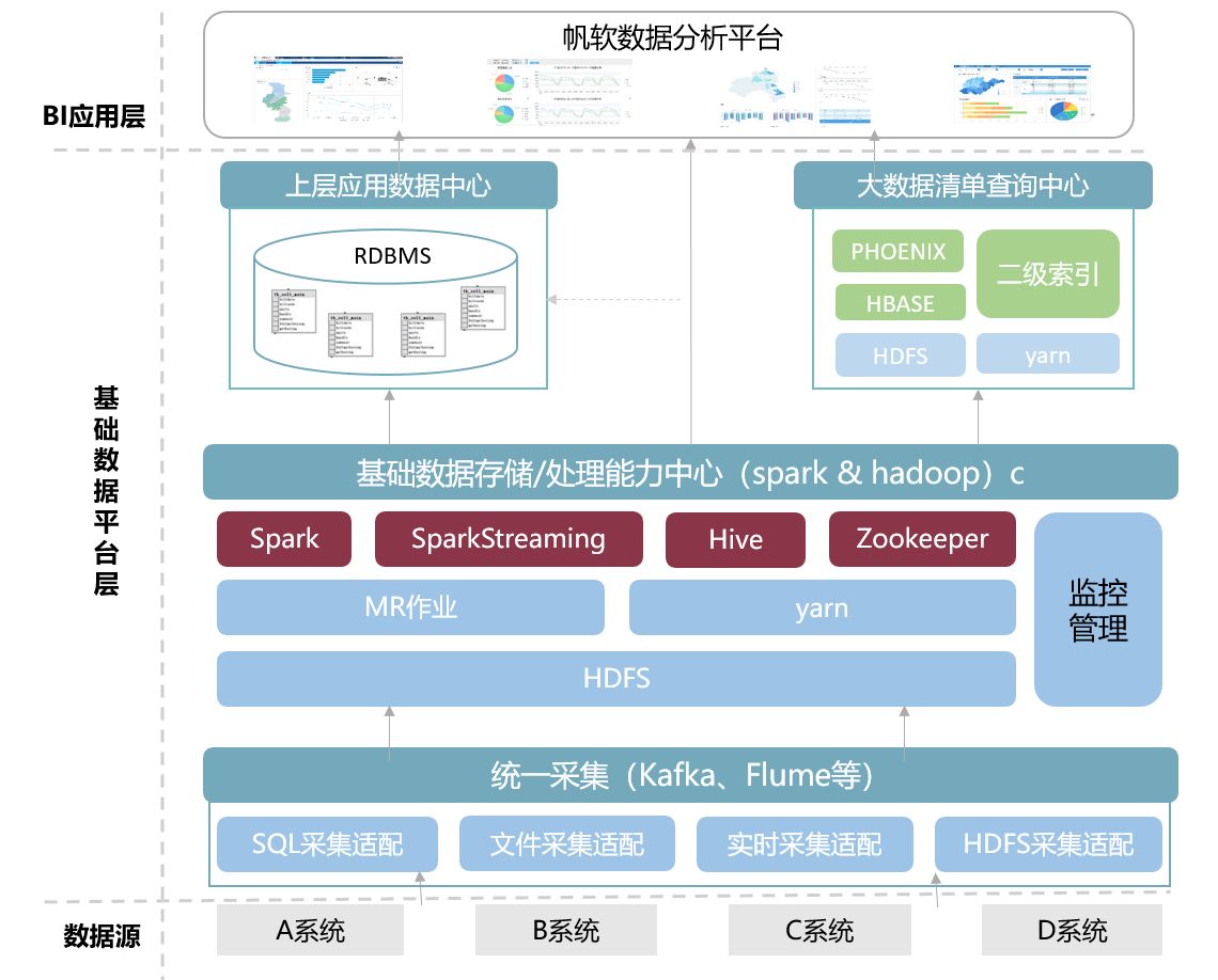 企業數字化轉型到底是什麼？帶你一圖看懂答案