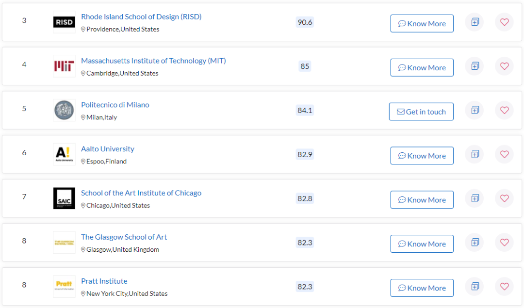 2021年世界顶级名校最新语言成绩要求