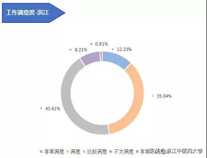 图解2018届本科毕业生就业质量报告