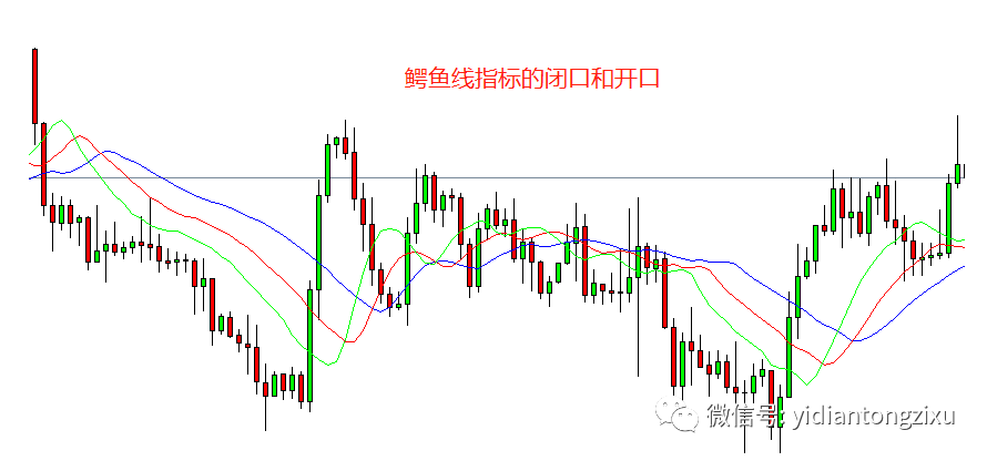 在震荡中怎么做才能盈利