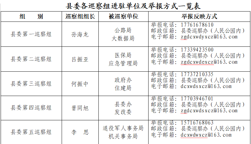 十二届郸城县委第十一轮巡察公告