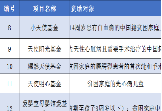 水滴筹轻松筹怎么快速筹钱？如何申请众筹才能筹到救命钱？