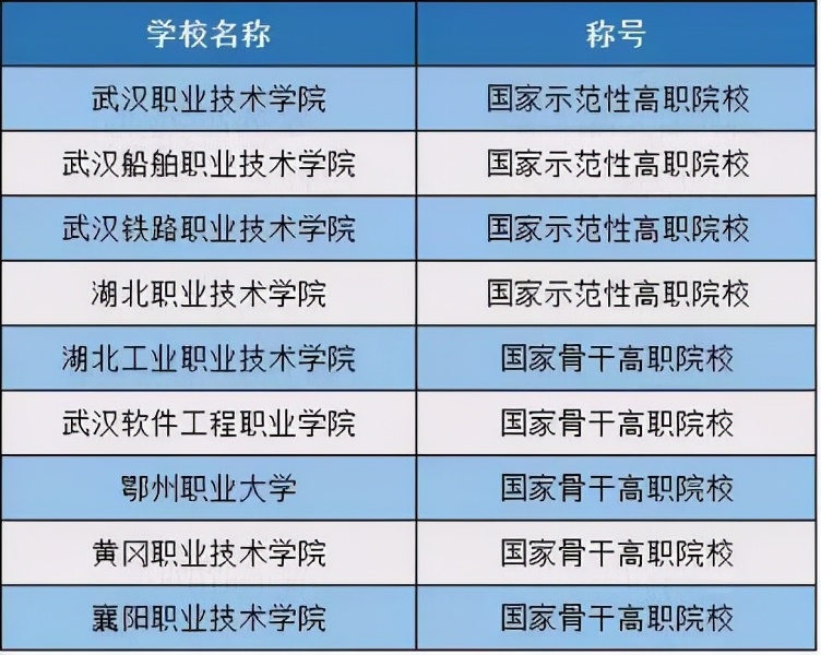 “高职”与“高专”差别多大，考生要认清，千万别选错