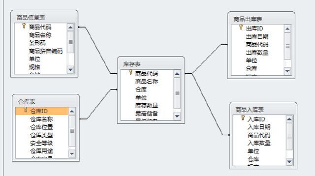 access数据库的基本概念
