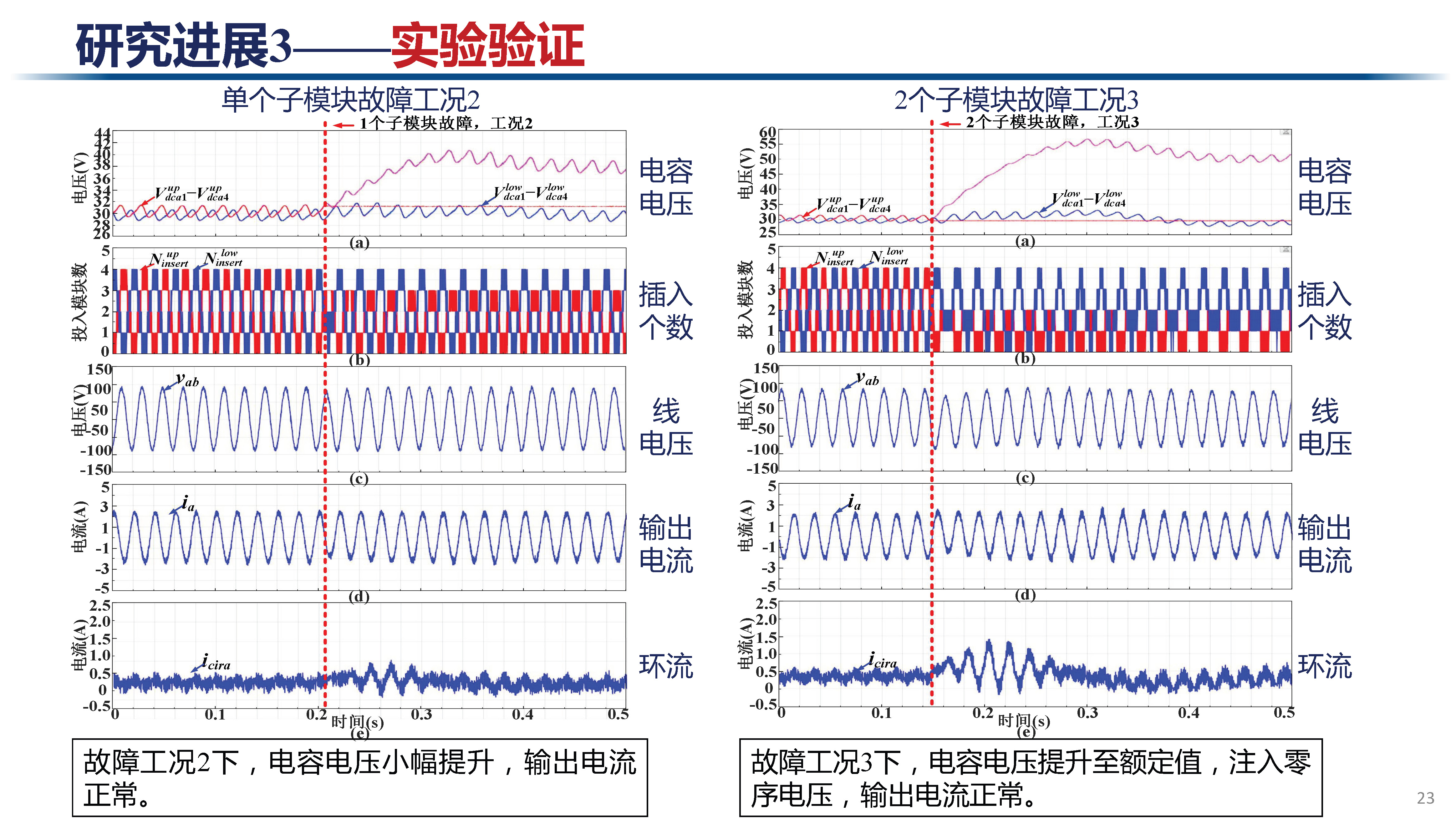 天津大学讲师肖迁：多电平变换器及在电力电子化电力系统中的应用