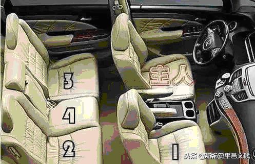 「职场经验」领导座次安排示意图，会议、接待、合影、坐车等各种场合都有！