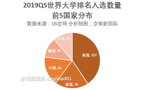 QS世界大学排名，香港大学超越北京大学，位列第二