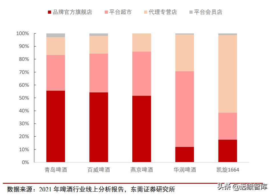 青岛啤酒：全球排行第五，历经百年、高端赋能，追逐百威、华润