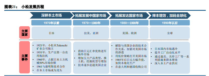工程机械行业深度报告：成长性大过周期性，估值进入上行阶段