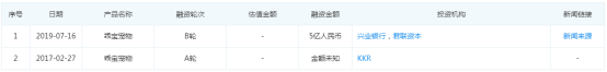 乖宝宠物牵手中泰证券再度备战IPO，宠物食品行业或迎资本战