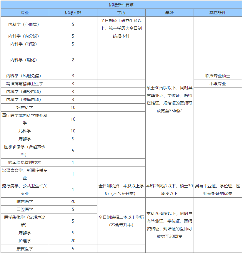 光山最新招聘信息（[河南）