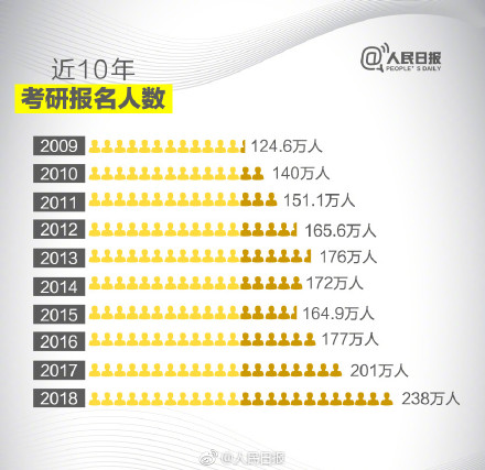 武汉免联考mba：国外高校自主招生，在职研究生不用考试