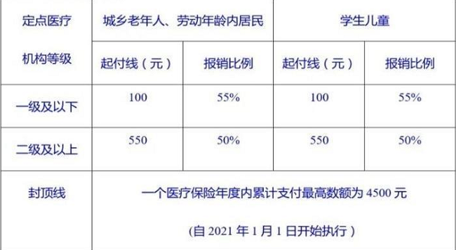 纯干货，一位北京医保工作者的分享