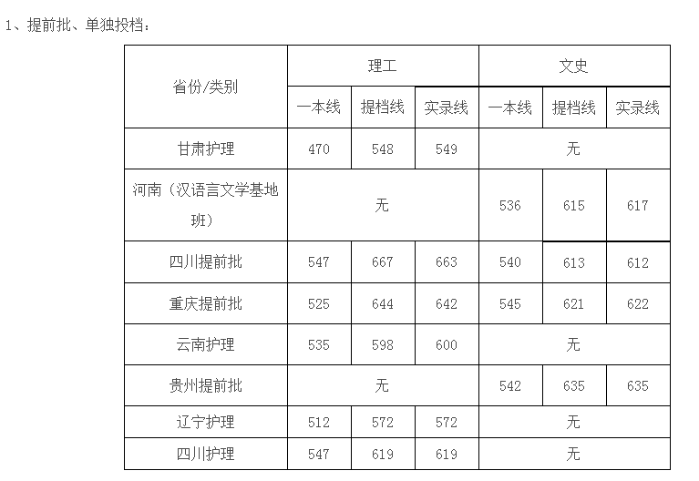 成都大学分数线（高考多少分能上川大）