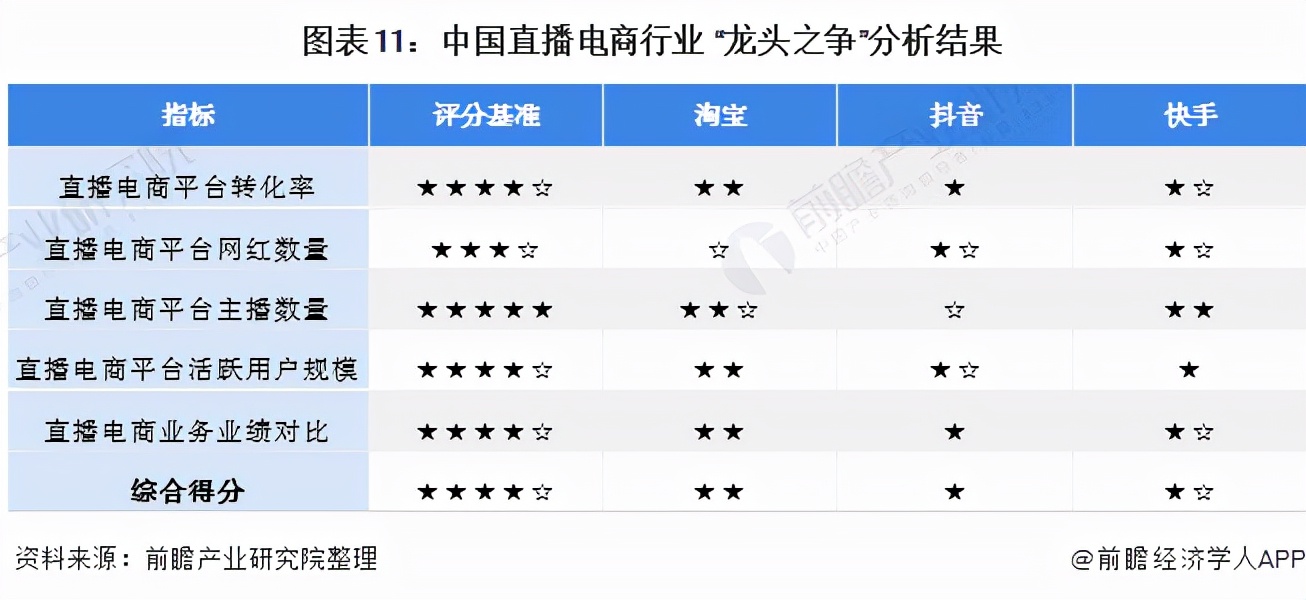 抖音1元賣書，打了“興趣電商”的臉？