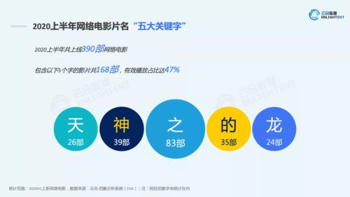 天雷滚滚！《鬼熄灯》《夏沫特烦恼》，这些网大名字辣到你了吗？