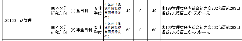 研公子考研：MBA认证难度及申请时长对比