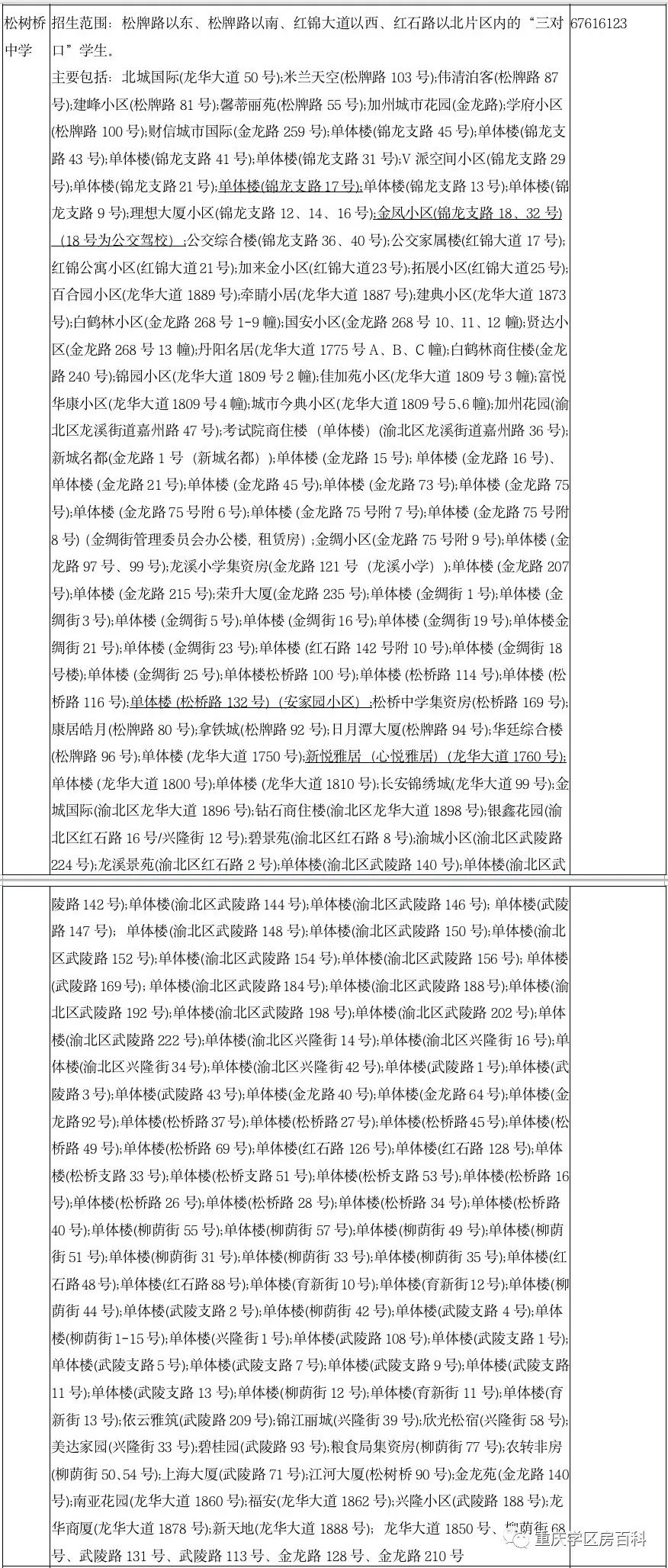 小升初——渝北区2020年划片范围