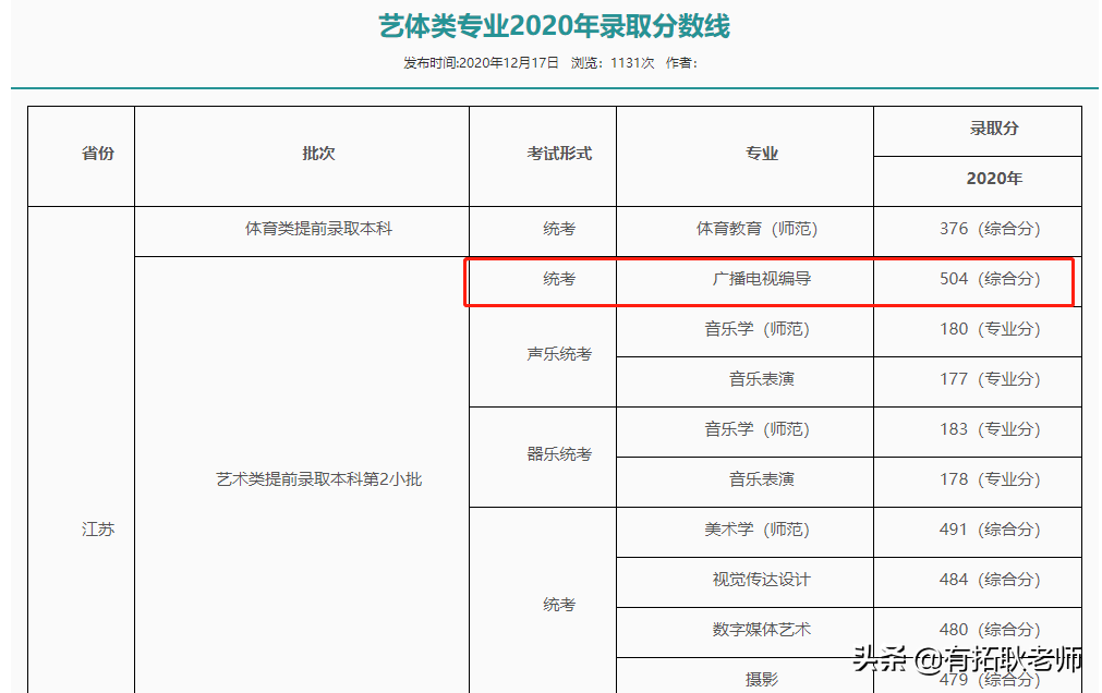广州艺考：21年江苏12间编导院校，500分哪间院校艺考性价比更好